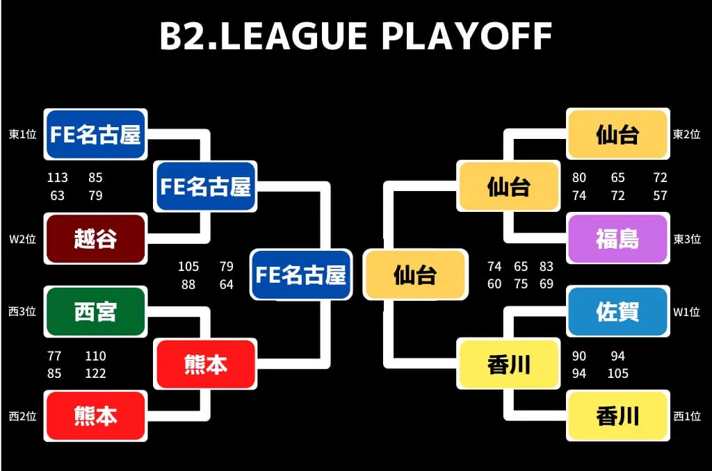 B2_semifinal